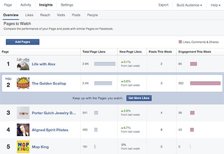 pages to watch do facebook